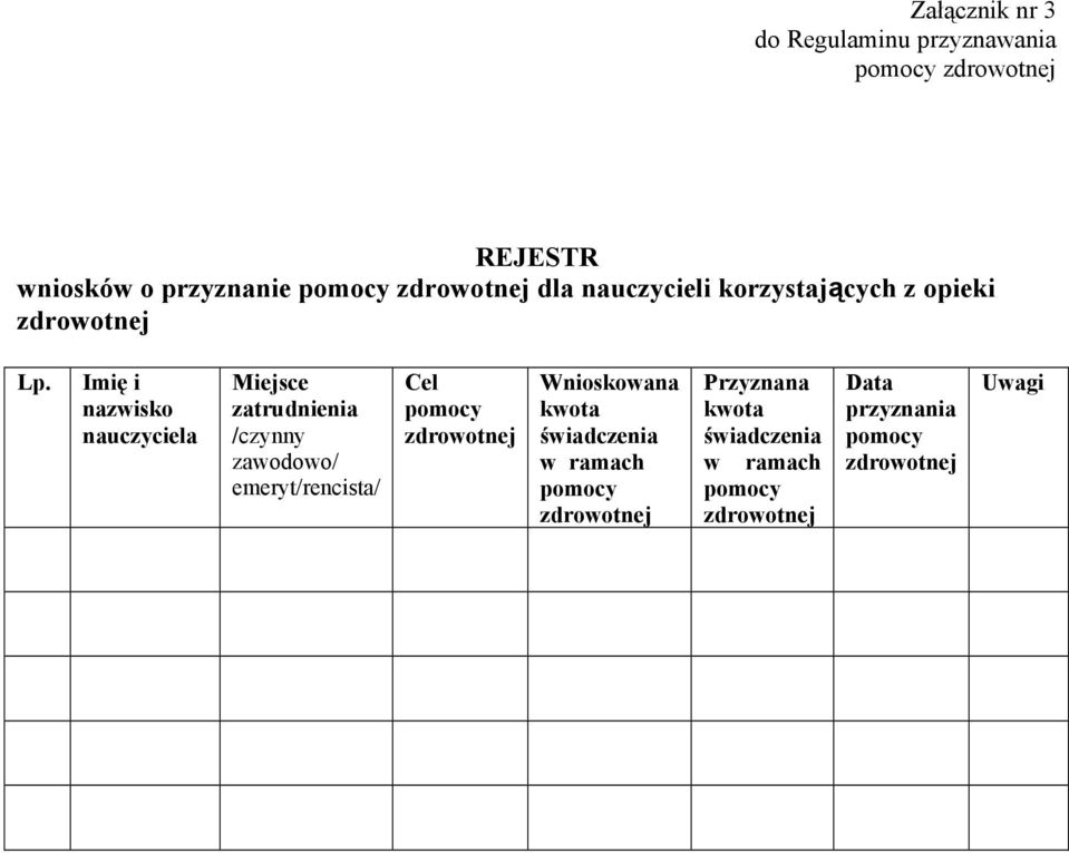 Imię i nazwisko nauczyciela Miejsce zatrudnienia /czynny zawodowo/ emeryt/rencista/ Cel pomocy