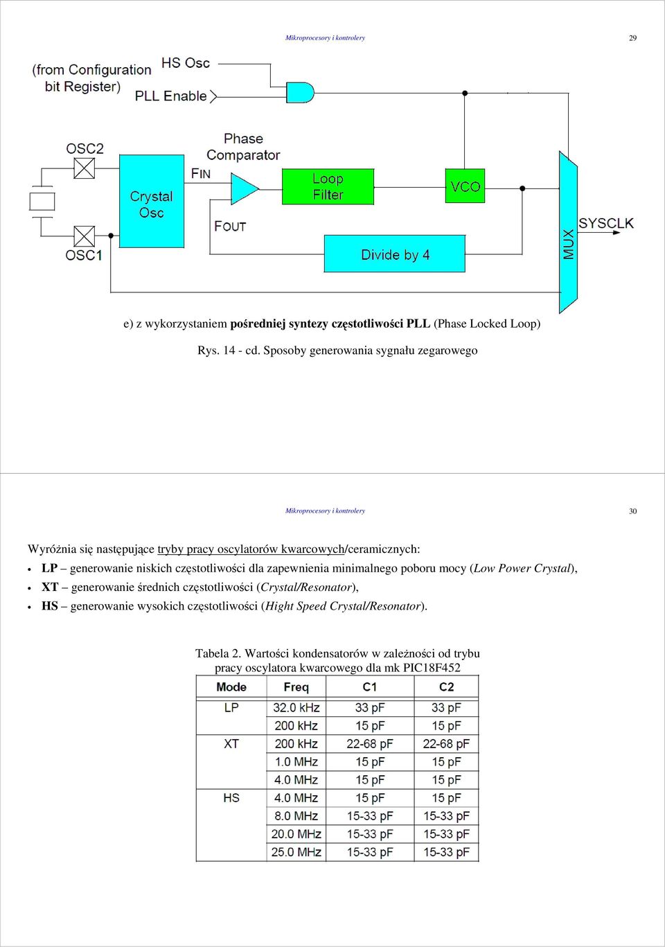 generowanie niskich częstotliwości dla zapewnienia minimalnego poboru mocy (Low Power Crystal), XT generowanie średnich częstotliwości
