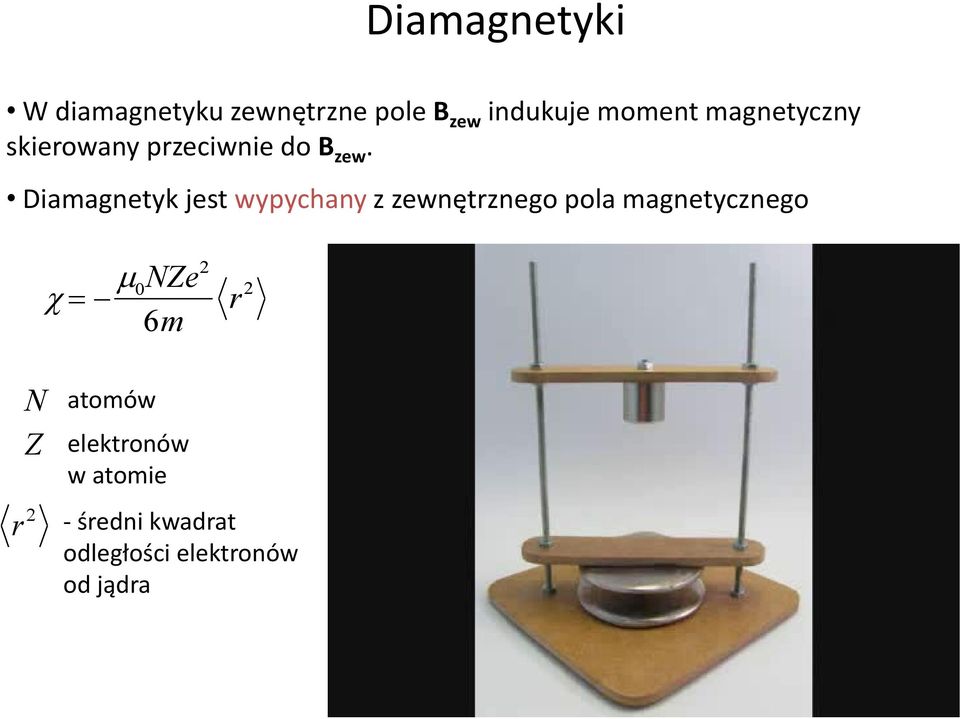 Diamagnetyk jest wypychany z zewnętrznego pola magnetycznego 0