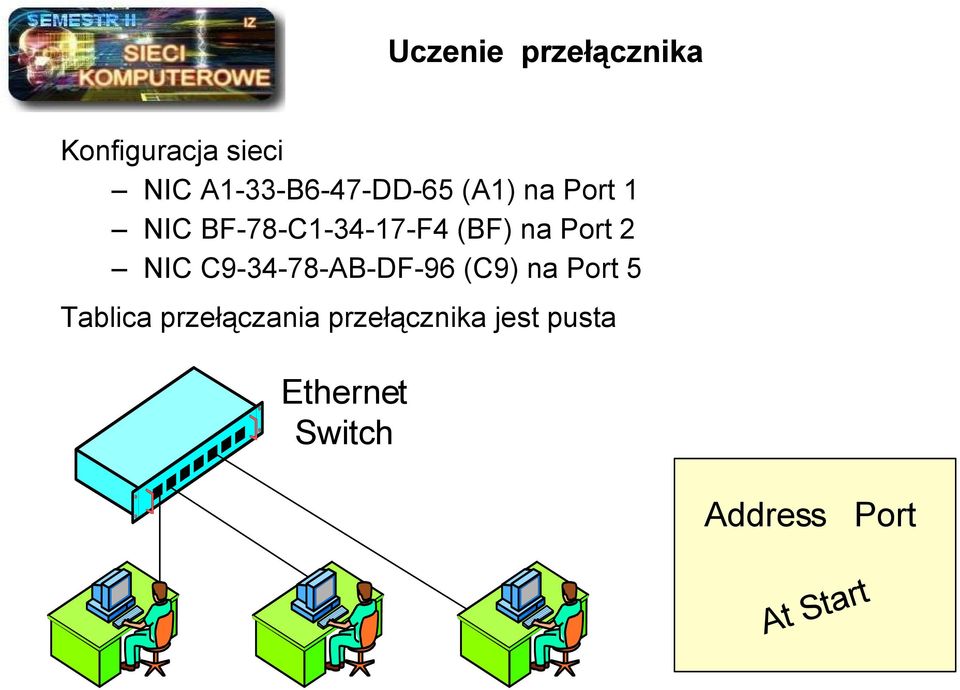 (BF) na Port 2 NIC C9-34-78-AB-DF-96 (C9) na Port 5