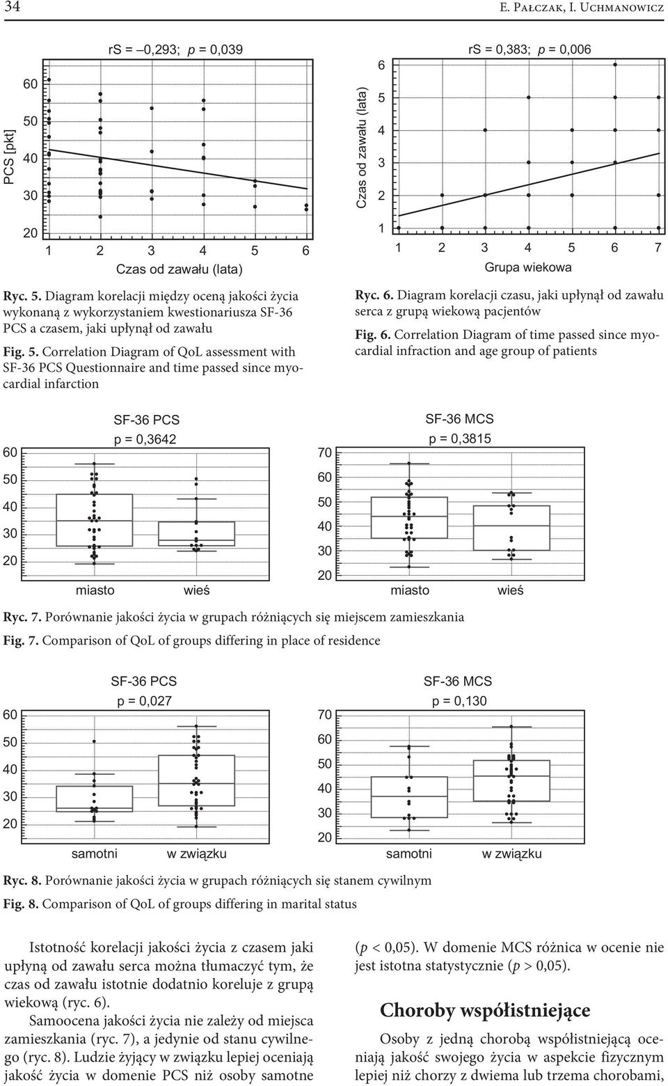 5. Correlation Diagram of QoL assessment with SF-36 PCS Questionnaire and time passed since myocardial infarction Ryc. 6.