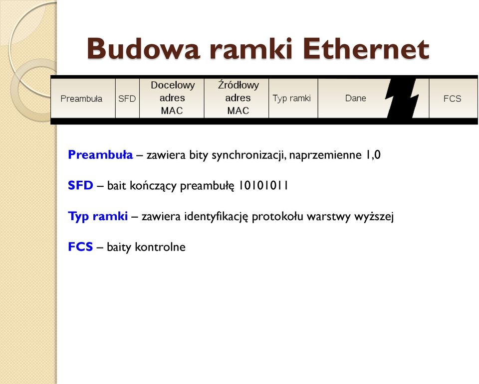 kończący preambułę 10101011 Typ ramki zawiera