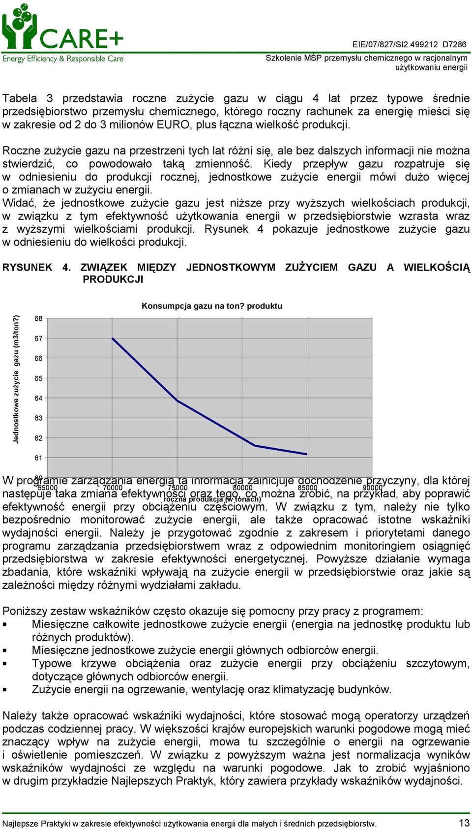 milionów EURO, plus łączna wielkość produkcji. Roczne zużycie gazu na przestrzeni tych lat różni się, ale bez dalszych informacji nie można stwierdzić, co powodowało taką zmienność.
