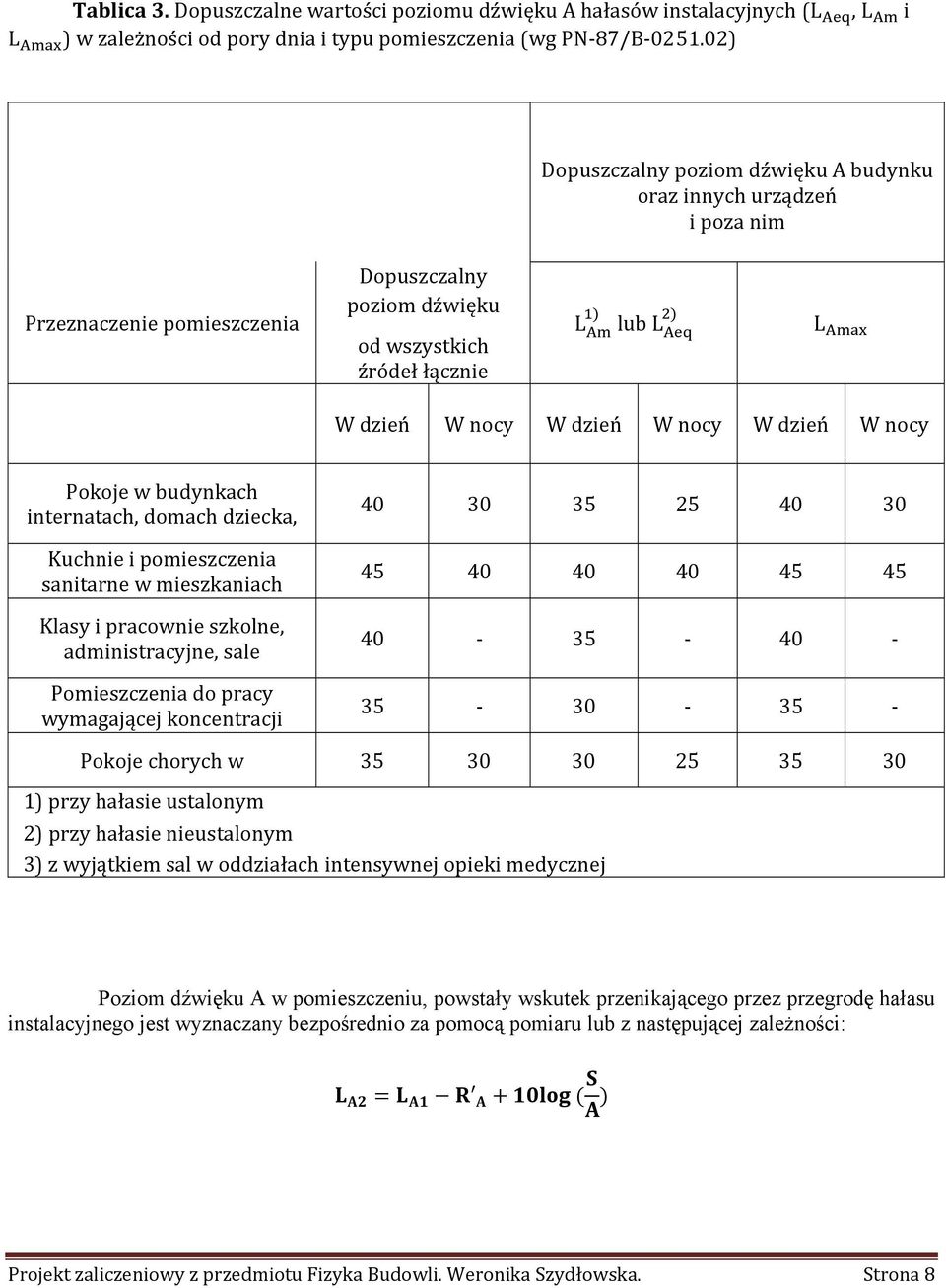 W dzień W nocy Pokoje w budynkach internatach, domach dziecka, Kuchnie i pomieszczenia sanitarne w mieszkaniach Klasy i pracownie szkolne, administracyjne, sale Pomieszczenia do pracy wymagającej