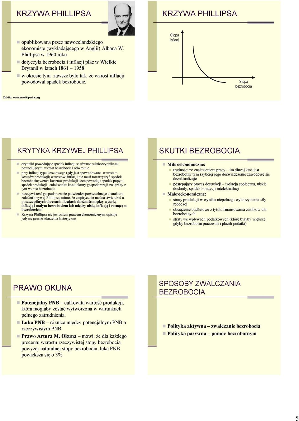 Stopa inflacji Stopa bezrobocia Źródło: www.en.wikipedia.