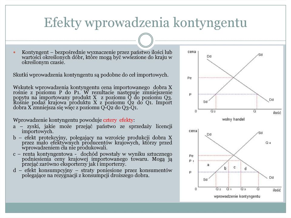 W rezultacie następuje zmniejszenie popytu na importowany produkt X z poziomu Q do poziomu Q3. Rośnie podaż krajowa produktu X z poziomu Q2 do Q1.