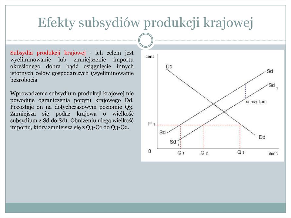 produkcji krajowej nie powoduje ograniczenia popytu krajowego Dd. Pozostaje on na dotychczasowym poziomie Q3.