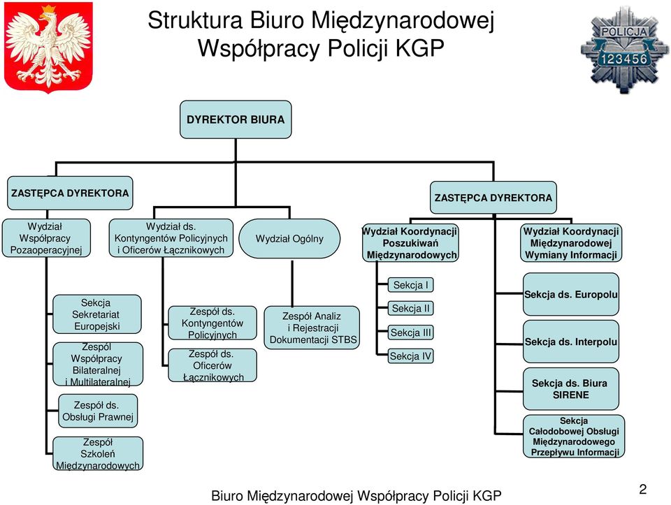 Europejski Zespól Współpracy Bilateralnej i Multilateralnej Zespół ds. Obsługi Prawnej Zespół Szkoleń Międzynarodowych Zespół ds. Kontyngentów Policyjnych Zespół ds.