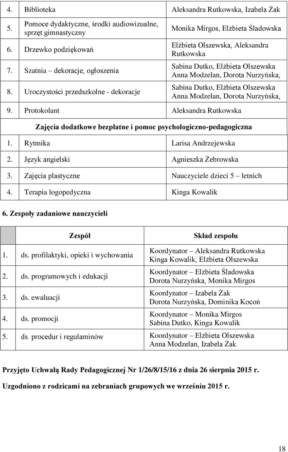 Elżbieta Olszewska Anna Modzelan, Dorota Nurzyńska, 9. Protokolant Aleksandra Rutkowska Zajęcia dodatkowe bezpłatne i pomoc psychologiczno-pedagogiczna 1. Rytmika Larisa Andrzejewska 2.