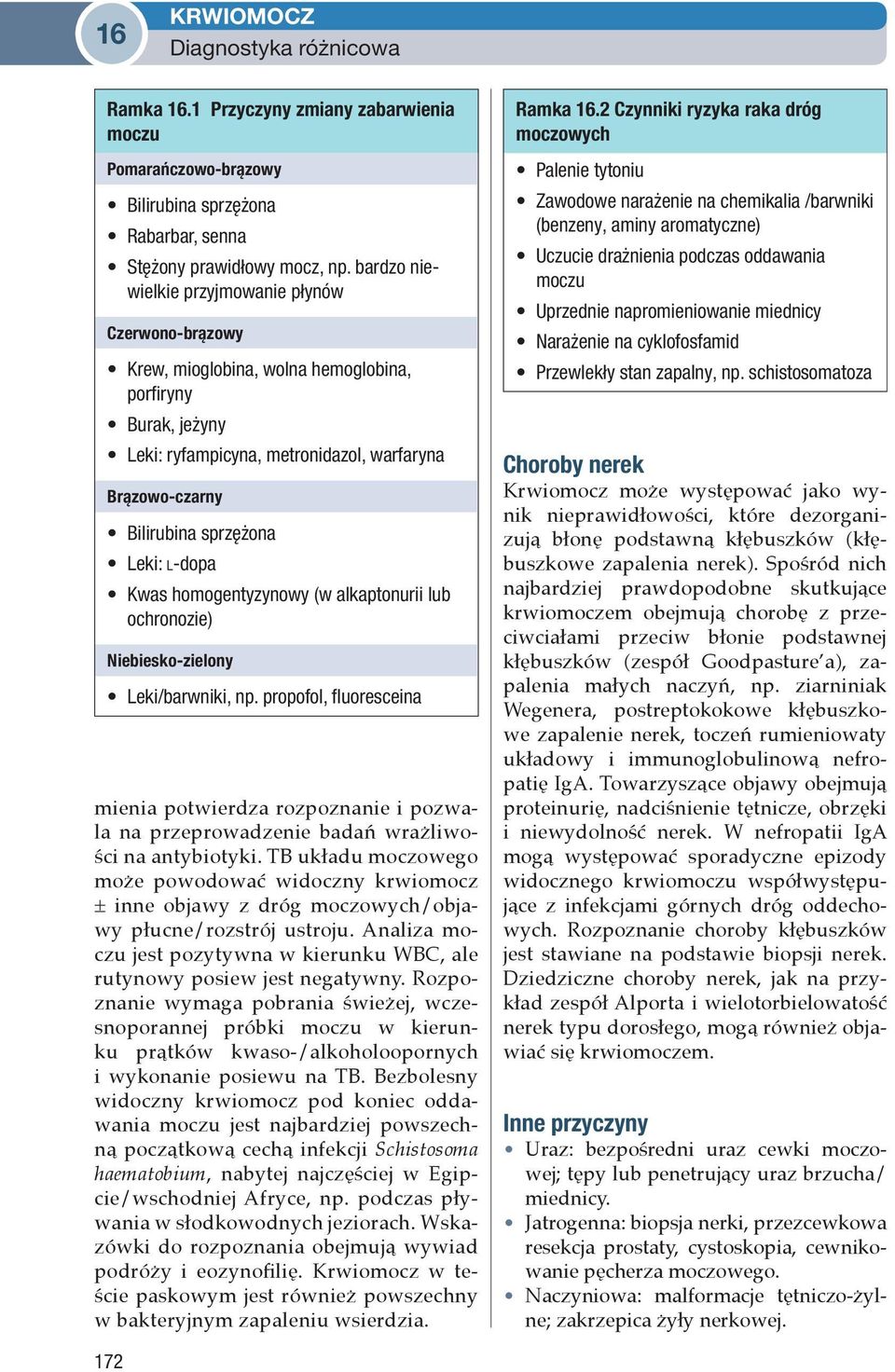 Leki: l-dopa Kwas homogentyzynowy (w alkaptonurii lub ochronozie) biesko-zielony Leki/barwniki, np.