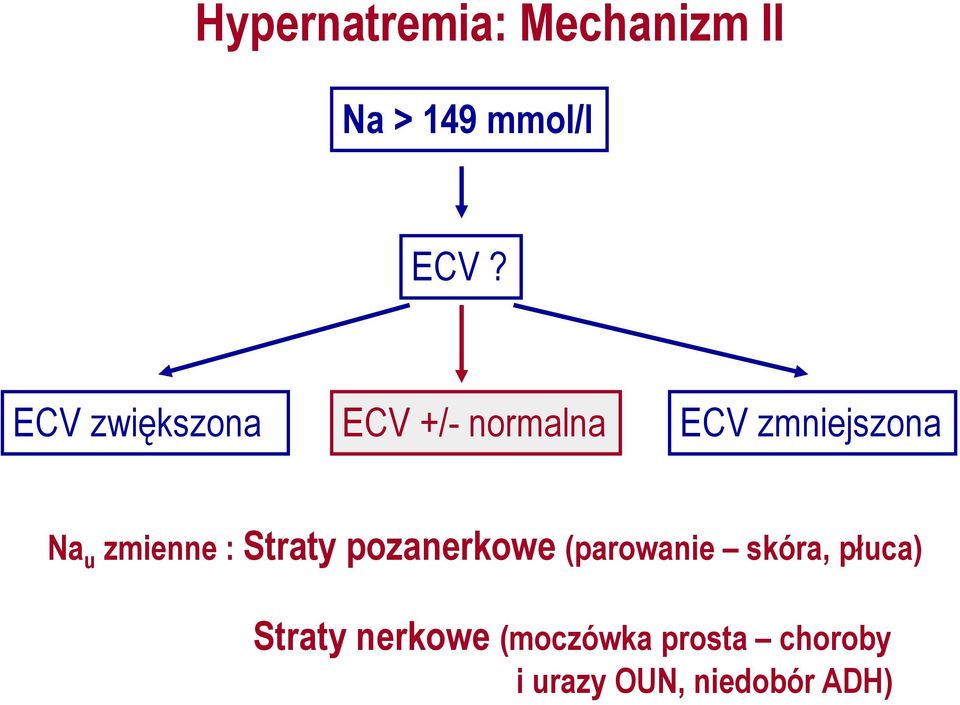 zmienne : Straty pozanerkowe (parowanie skóra, płuca)