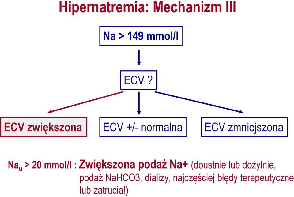 mmol/l : Zwiększona podaż Na+ (doustnie lub dożylnie,