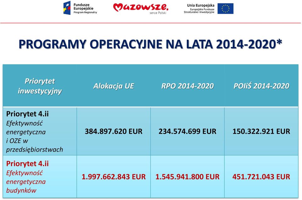 ii Efektywność energetyczna i OZE w przedsiębiorstwach Priorytet 4.