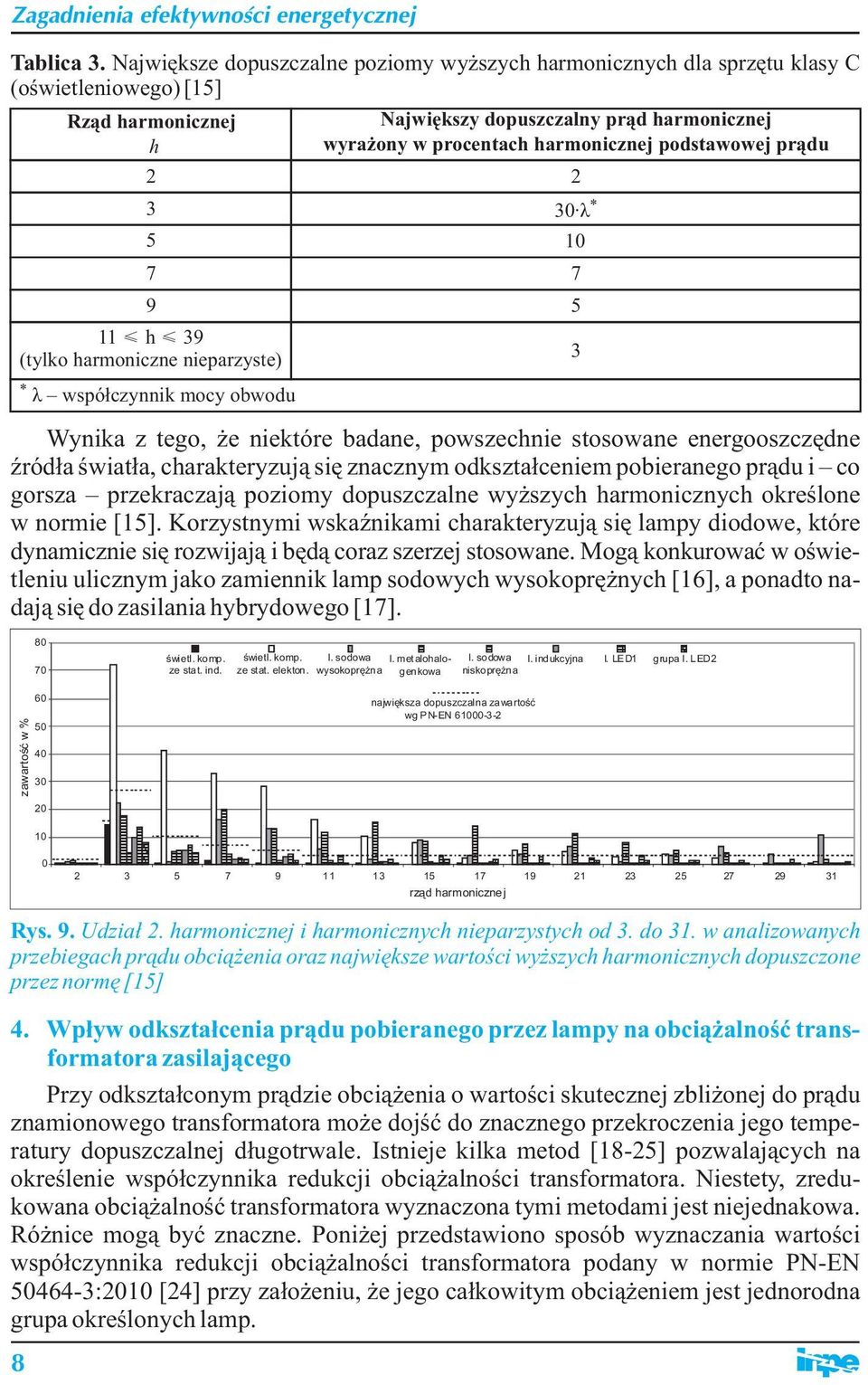 Największy dopuszczalny prąd harmonicznej wyrażony w procentach harmonicznej podstawowej prądu Wynika z tego, że niektóre badane, powszechnie stosowane energooszczędne źródła światła, charakteryzują