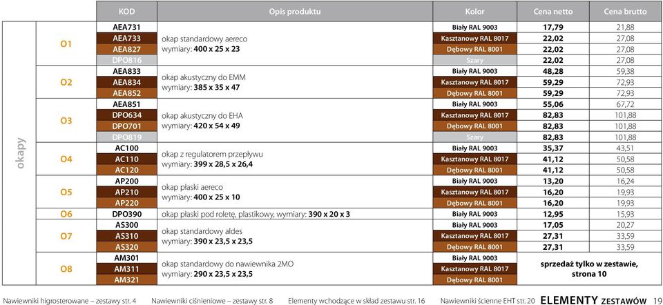 AEA851 Biały RAL 9003 55,06 67,72 O3 DPO634 okap akustyczny do EHA Kasztanowy RAL 8017 82,83 101,88 DPO701 wymiary: 420 x 54 x 49 Dębowy RAL 8001 82,83 101,88 DPO819 Szary 82,83 101,88 O4 AC100 Biały