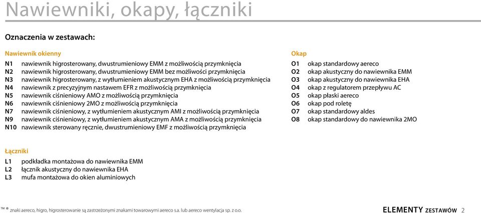 ciśnieniowy AMO z możliwością przymknięcia N6 nawiewnik ciśnieniowy 2MO z możliwością przymknięcia N7 nawiewnik ciśnieniowy, z wytłumieniem akustycznym AMI z możliwością przymknięcia N9 nawiewnik