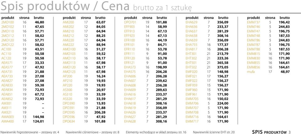 AMA400 17 124,01 produkt strona brutto AMI200 17 63,07 AMI202 12 84,05 AMI210 17 64,94 AMI212 12 88,25 AMI220 17 64,94 AMI222 12 88,94 AMO100 16 51,27 AMO103 11 59,52 AMO110 16 58,17 AMO113 11 67,98