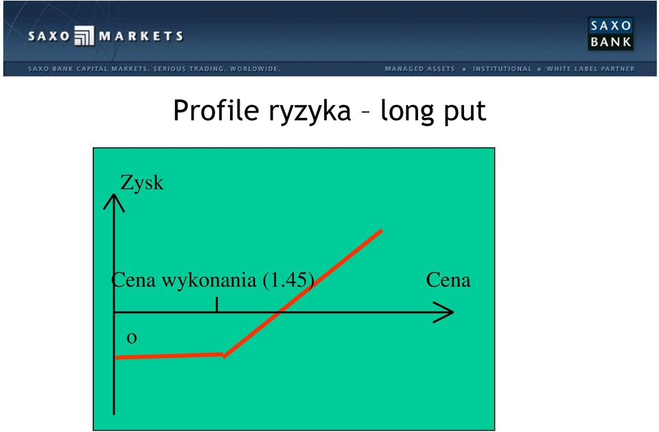 Cena wykonania