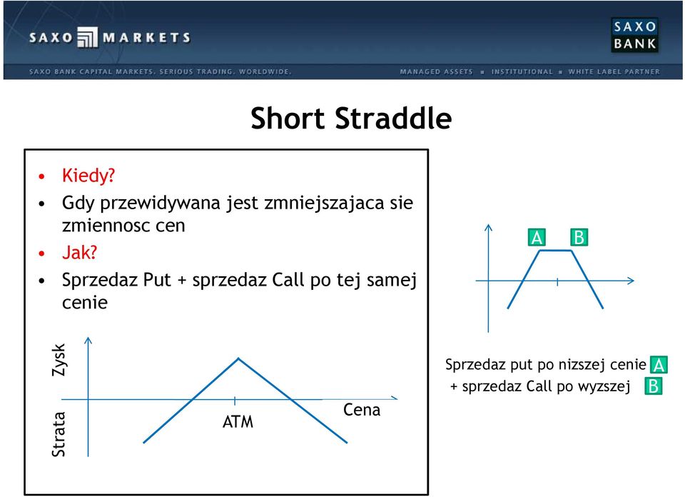 Jak? Sprzedaz Put + sprzedaz Call po tej samej cenie