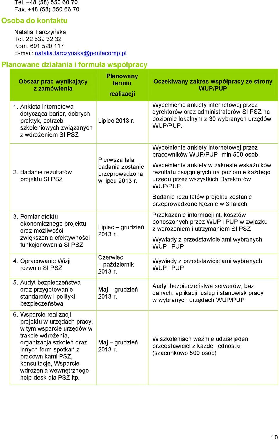 Ankieta internetowa dotycząca barier, dobrych praktyk, potrzeb szkoleniowych związanych z wdrożeniem SI PSZ Planowany termin realizacji Lipiec Oczekiwany zakres współpracy ze strony WUP/PUP