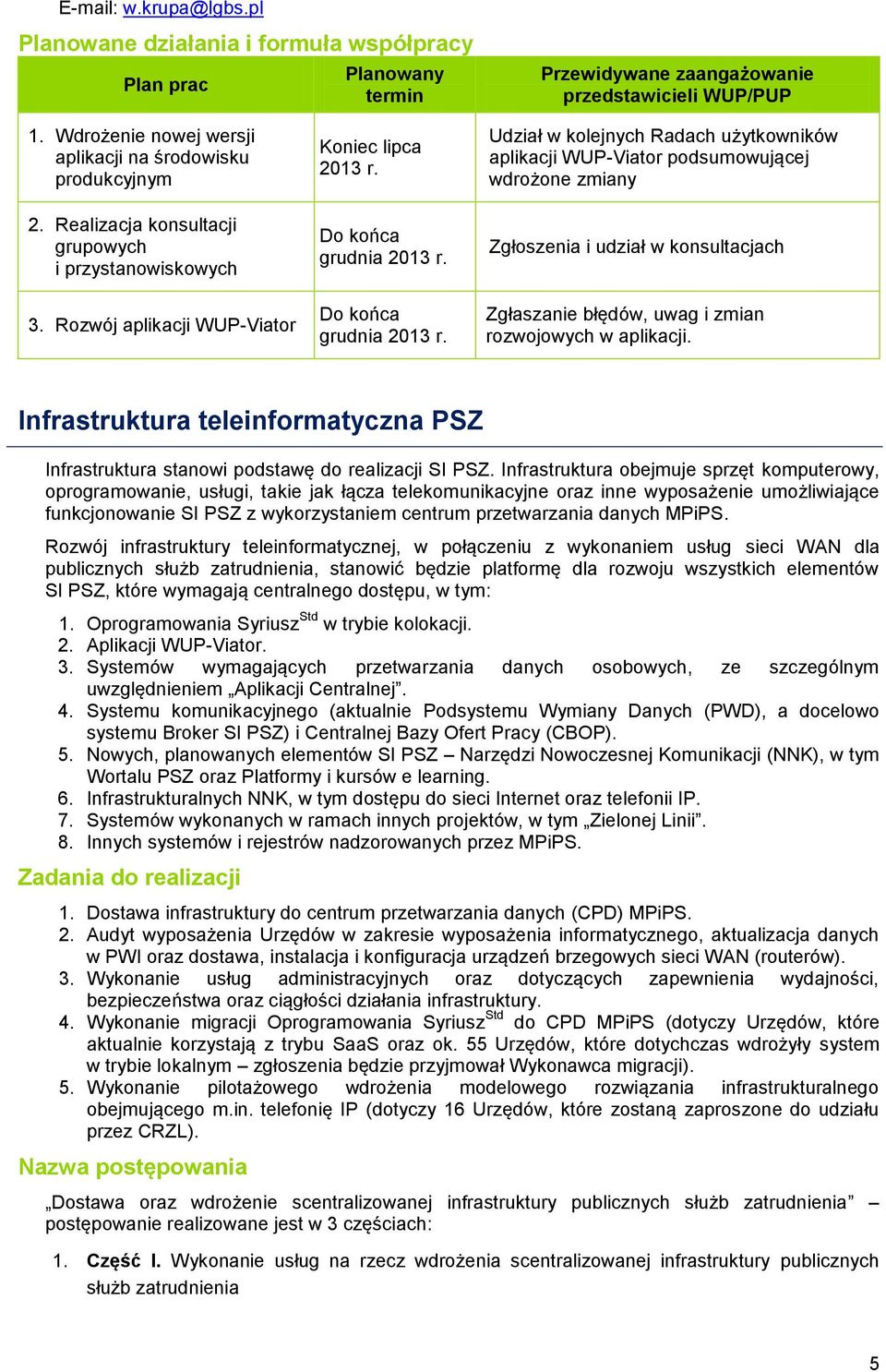 Rozwój aplikacji WUP-Viator Koniec lipca Do końca grudnia Do końca grudnia Udział w kolejnych Radach użytkowników aplikacji WUP-Viator podsumowującej wdrożone zmiany Zgłoszenia i udział w