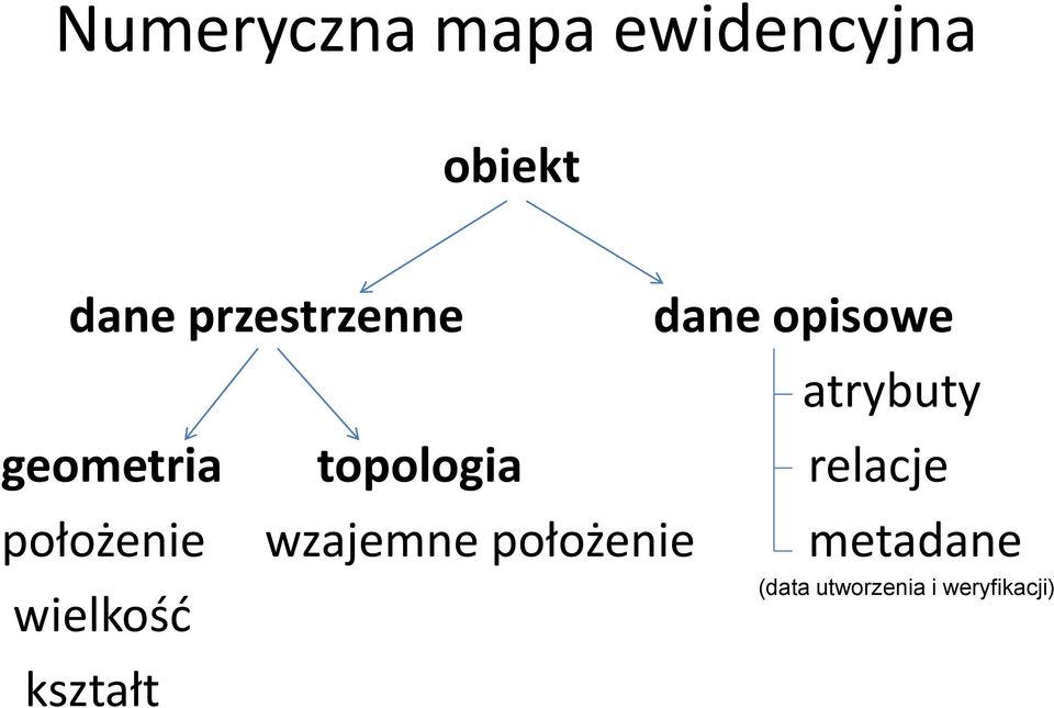 topologia relacje położenie wzajemne położenie