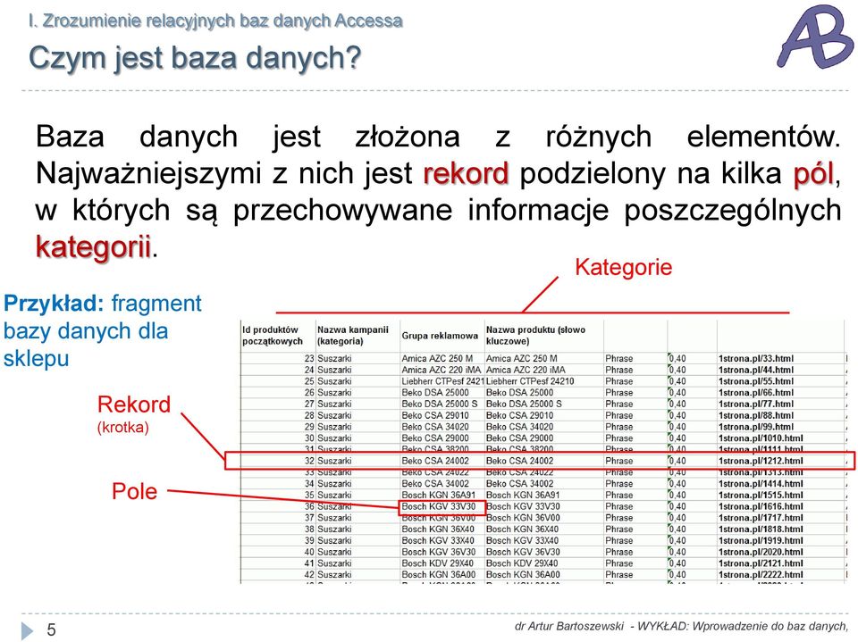 Najważniejszymi z nich jest rekord podzielony na kilka pól, w których są