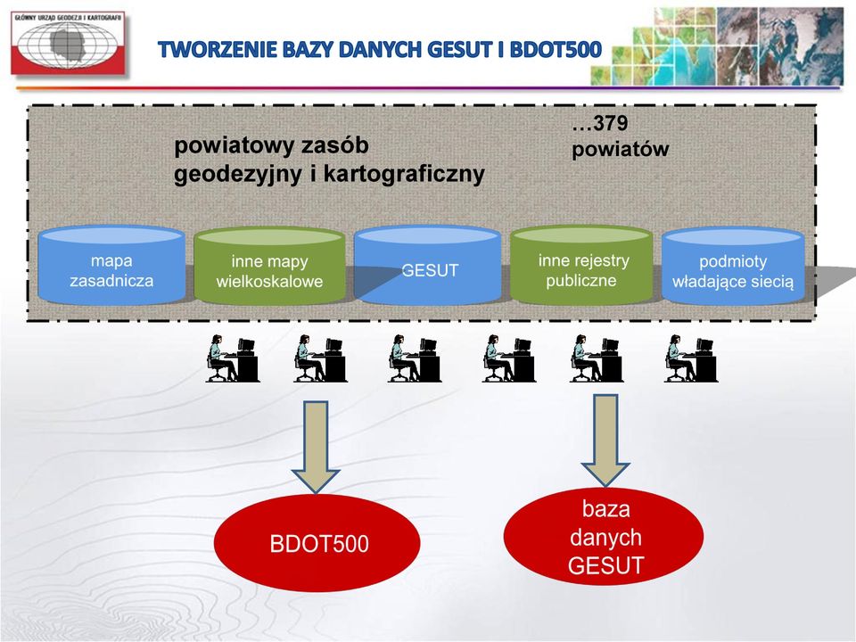 geodezyjny i