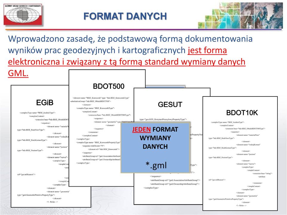 związany z tą formą standard wymiany danych GML.