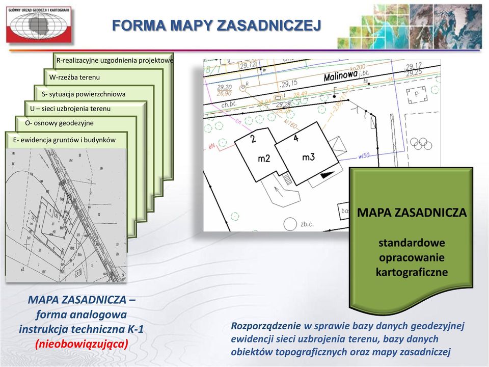 forma analogowa MAPA ZASADNICZA forma analogowa instrukcja techniczna K-1 (nieobowiązująca) Rozporządzenie w