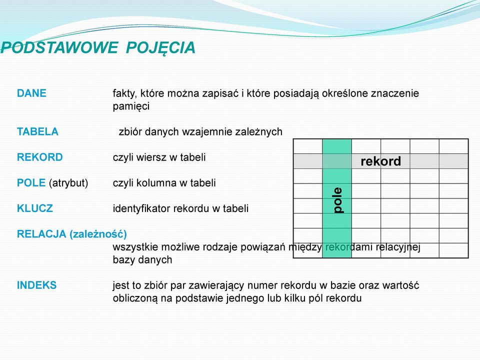 identyfikator rekordu w tabeli RELACJA (zależność) wszystkie możliwe rodzaje powiązań między rekordami relacyjnej