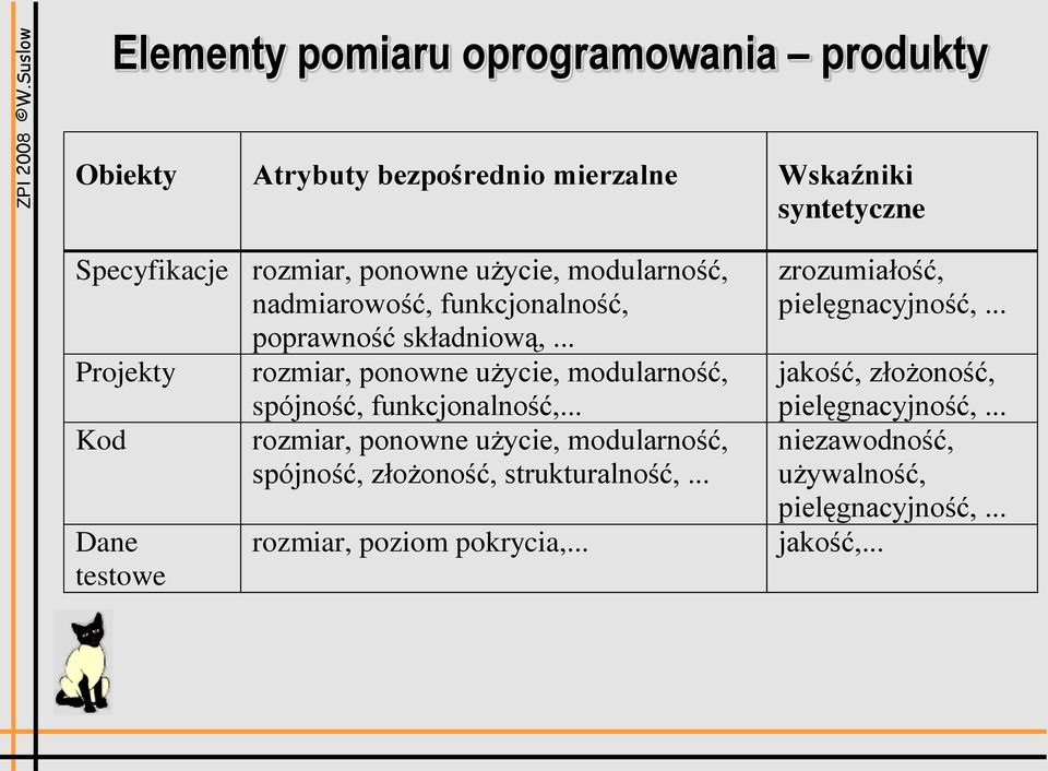 .. Projekty rozmiar, ponowne użycie, modularność, spójność, funkcjonalność,.