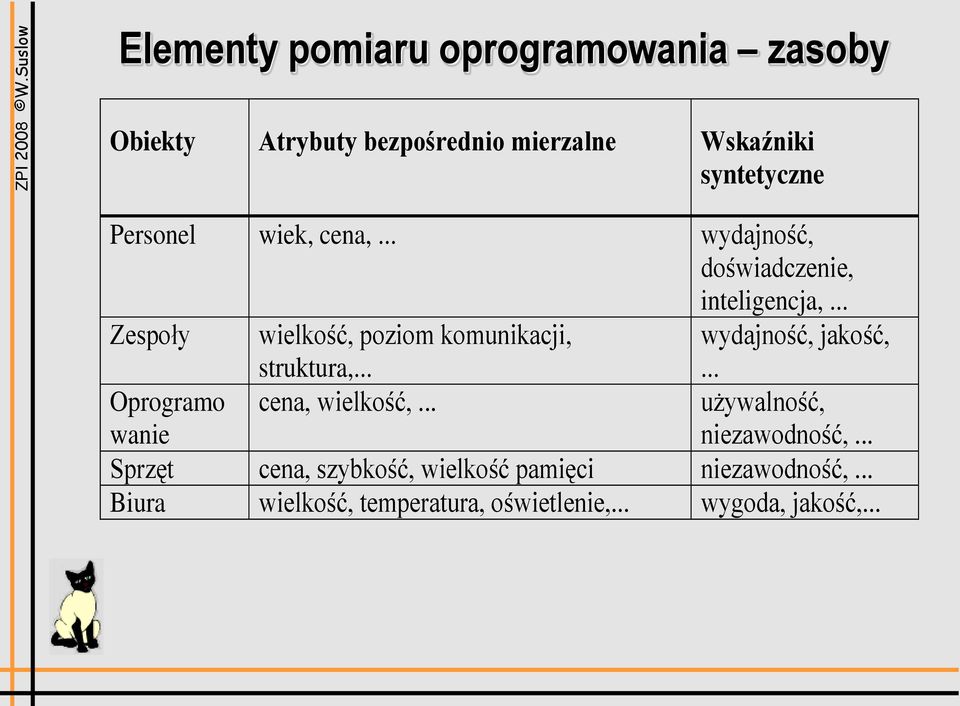 .. Zespoły wielkość, poziom komunikacji, wydajność, jakość, struktura,... cena, wielkość,.