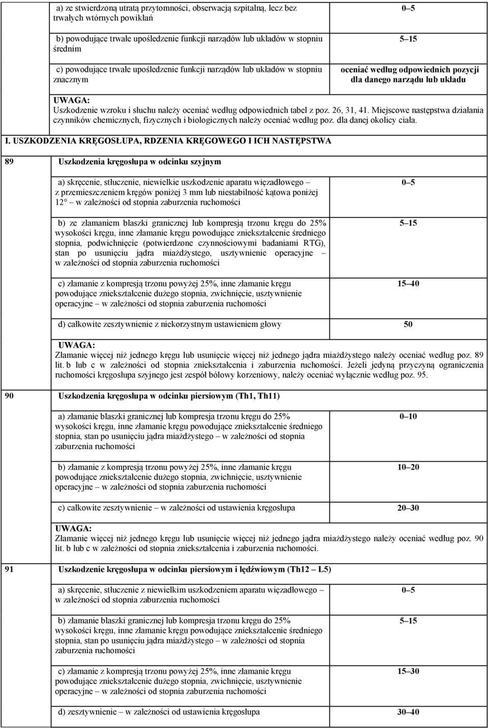 tabel z poz. 26, 31, 41. Miejscowe następstwa działania czynników chemicznych, fizycznych i biologicznych należy oceniać według poz. dla danej okolicy ciała. I.