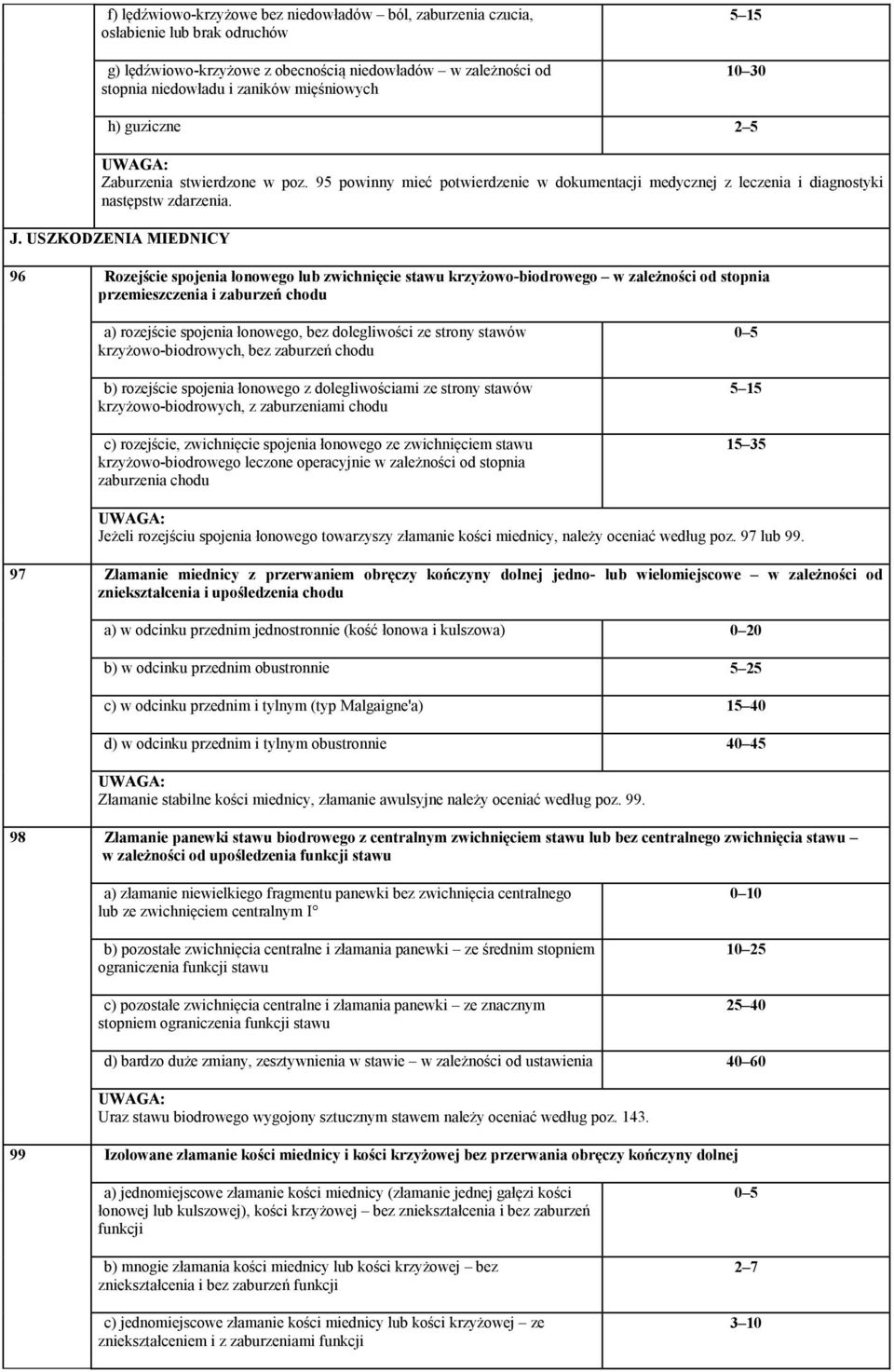 USZKODZENIA MIEDNICY 96 Rozejście spojenia łonowego lub zwichnięcie stawu krzyżowo-biodrowego w zależności od stopnia przemieszczenia i zaburzeń chodu a) rozejście spojenia łonowego, bez dolegliwości