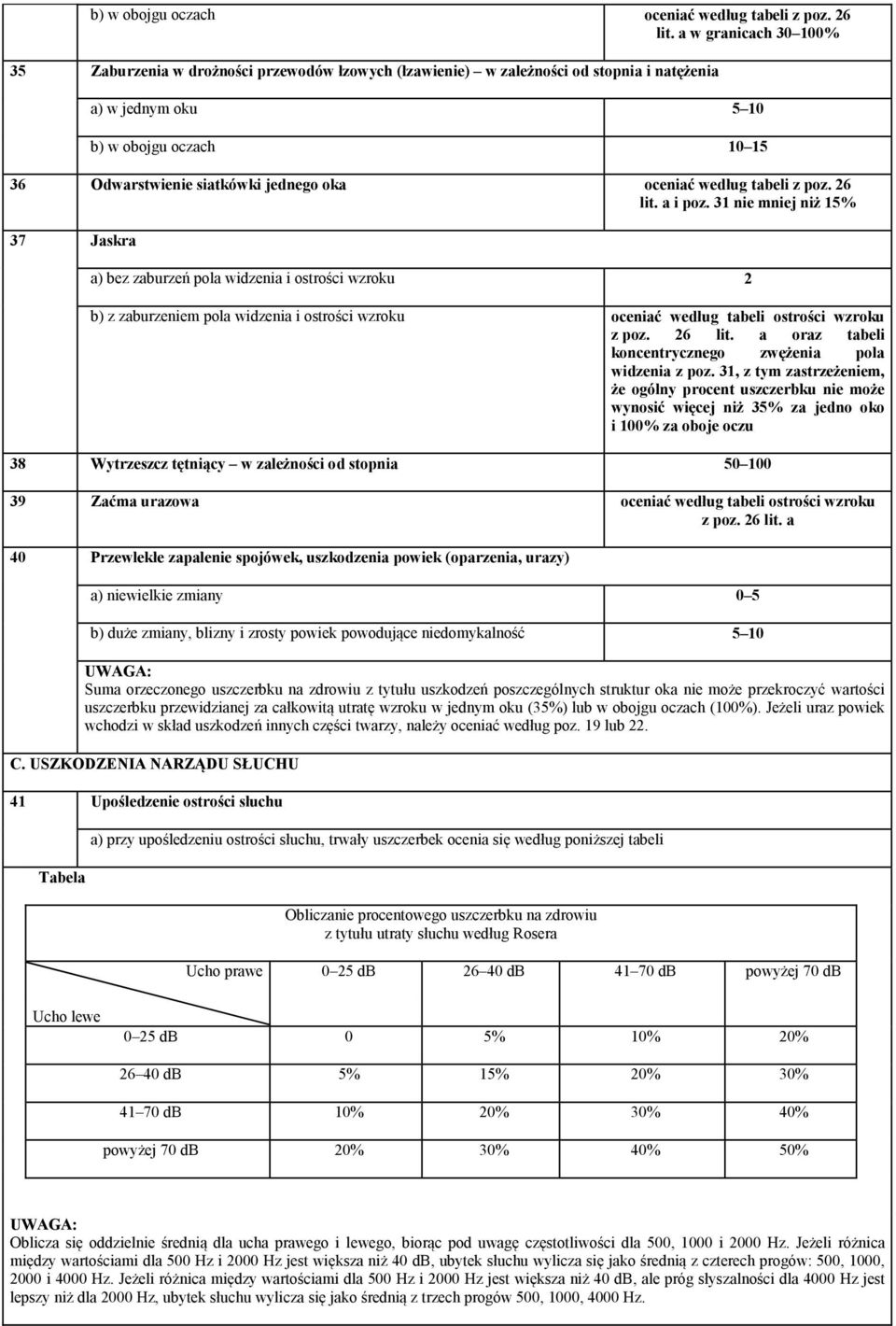 oceniać według tabeli z poz. 26 lit. a i poz.