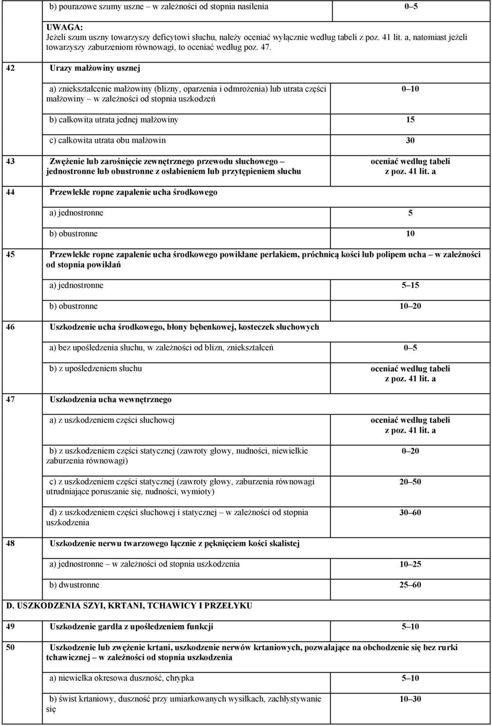 42 Urazy małżowiny usznej a) zniekształcenie małżowiny (blizny, oparzenia i odmrożenia) lub utrata części małżowiny w zależności od stopnia uszkodzeń 0 10 b) całkowita utrata jednej małżowiny 15 c)