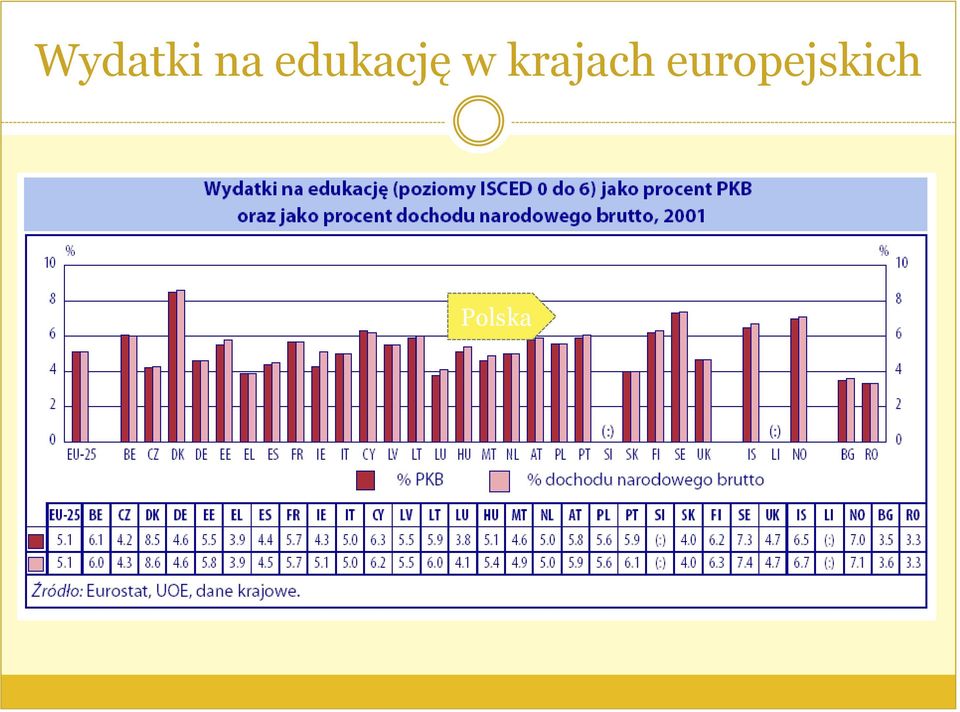 krajach