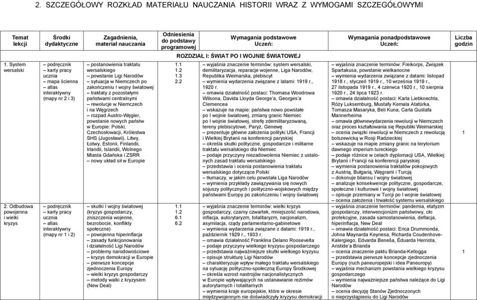 Odbudowa powojenna i wielki kryzys (mapy nr 2 i 3) (mapy nr i 2) postanowienia traktatu wersalskiego powstanie Ligi Narodów sytuacja w Niemczech po zakończeniu I wojny światowej traktaty z