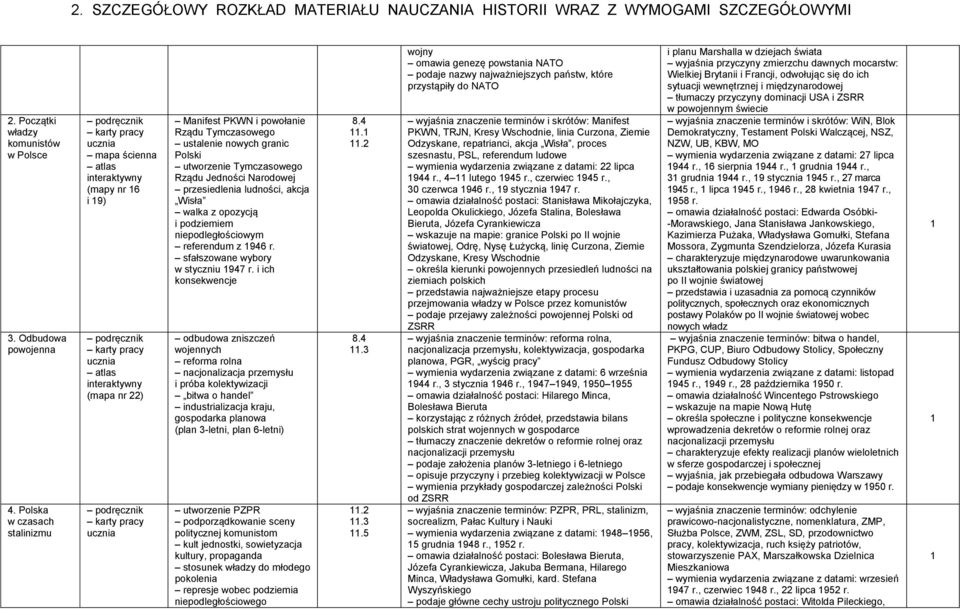 ludności, akcja Wisła walka z opozycją i podziemiem niepodległościowym referendum z 946 r. sfałszowane wybory w styczniu 947 r.