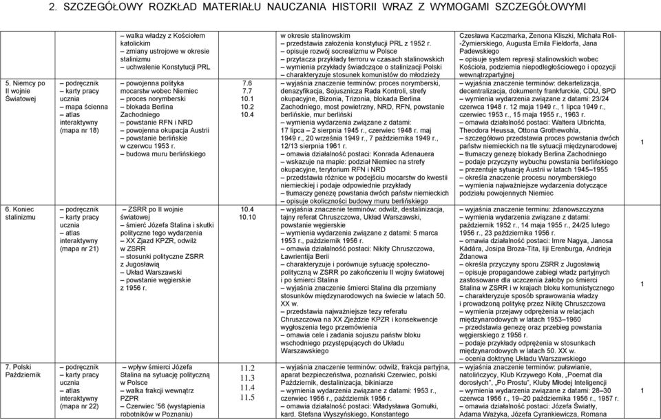 proces norymberski blokada Berlina Zachodniego powstanie RFN i NRD powojenna okupacja Austrii powstanie berlińskie w czerwcu 953 r.