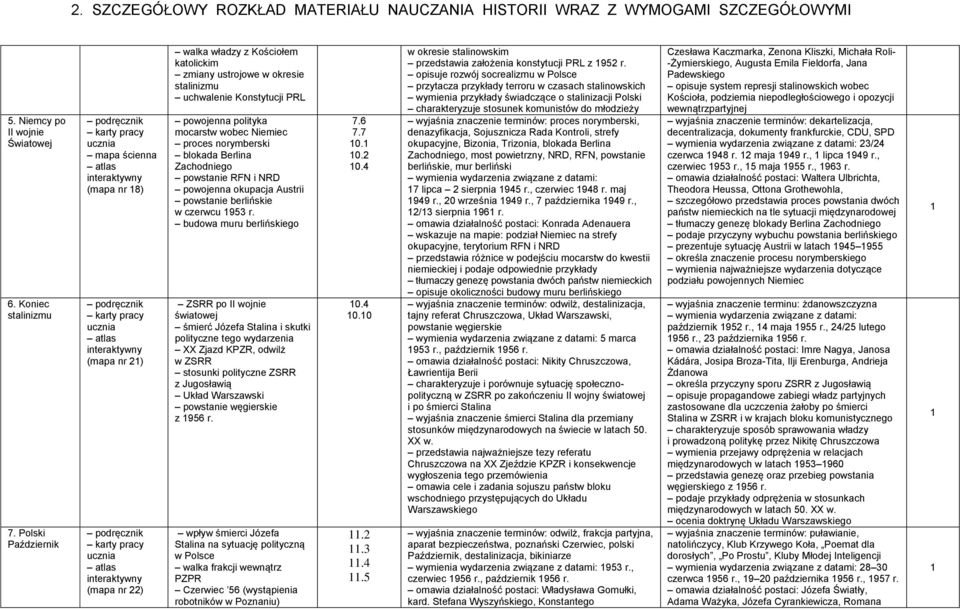 proces norymberski blokada Berlina Zachodniego powstanie RFN i NRD powojenna okupacja Austrii powstanie berlińskie w czerwcu 953 r.