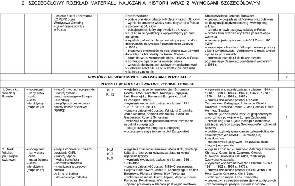 opisuje proces, który doprowadził do kryzysu w PZPR na tle rywalizacji o wpływy między grupami partyjnymi wyjaśnia pośrednie i bezpośrednie przyczyny, które doprowadziły do wydarzeń poznańskiego