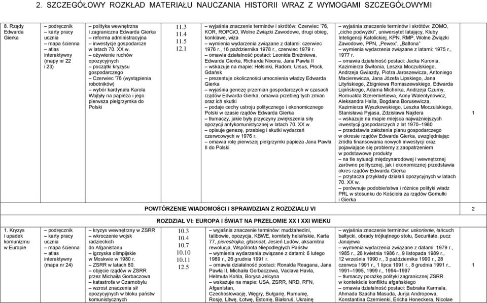 wyjaśnia znaczenie terminów i skrótów: Czerwiec 76, KOR, ROPCiO, Wolne Związki Zawodowe, drugi obieg, konklawe, wiza czerwiec 976 r., 6 października 978 r., czerwiec 979 r.