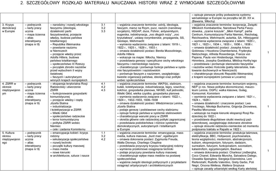 totalitarnego) Republika Weimarska powstanie nazizmu w Niemczech przejęcie władzy przez Adolfa Hitlera, budowa państwa totalitarnego społeczeństwo III Rzeszy początek zbrodni nazistów przed wybuchem