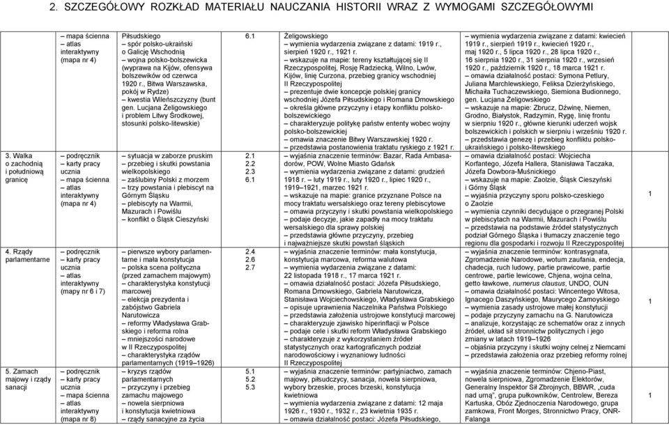 bolszewików od czerwca 920 r., Bitwa Warszawska, pokój w Rydze) kwestia Wileńszczyzny (bunt gen.