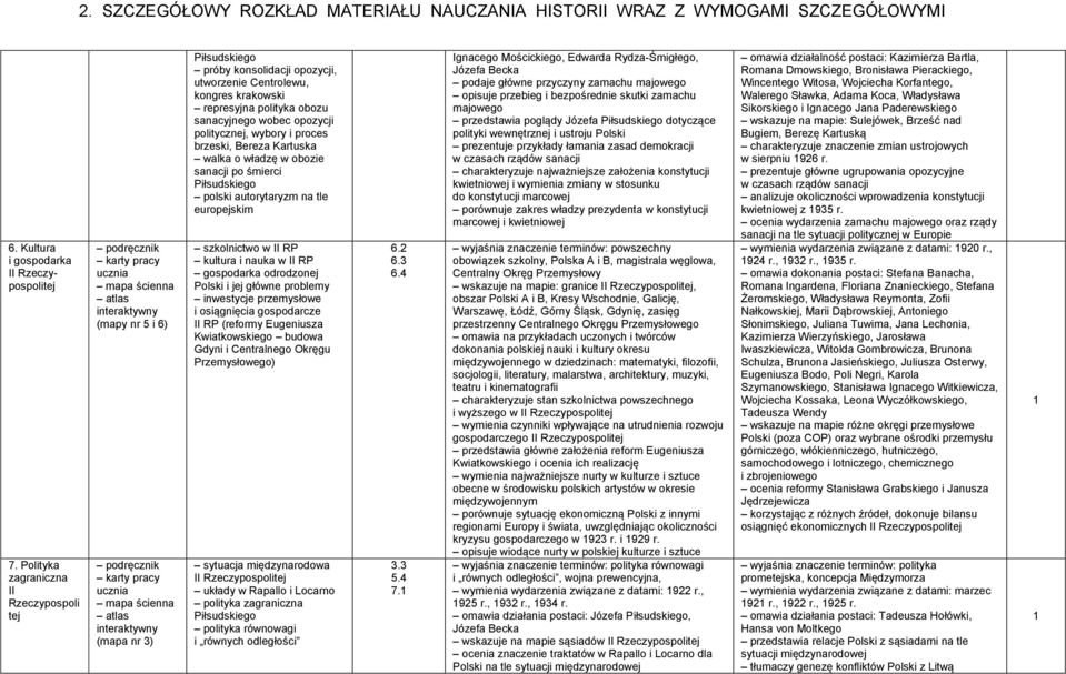 opozycji politycznej, wybory i proces brzeski, Bereza Kartuska walka o władzę w obozie sanacji po śmierci Piłsudskiego polski autorytaryzm na tle europejskim szkolnictwo w II RP kultura i nauka w II