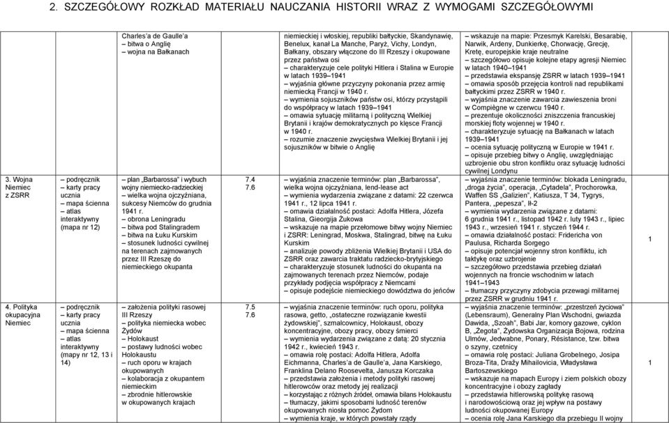 sukcesy Niemców do grudnia 94 r.