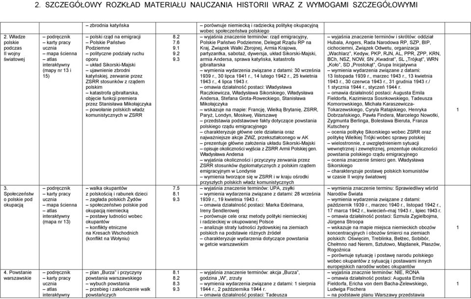 2 wyjaśnia znaczenie terminów: rząd emigracyjny, Polskie Państwo 7.6 Polskie Państwo Podziemne, Delegat Rządu RP na Podziemne 9.