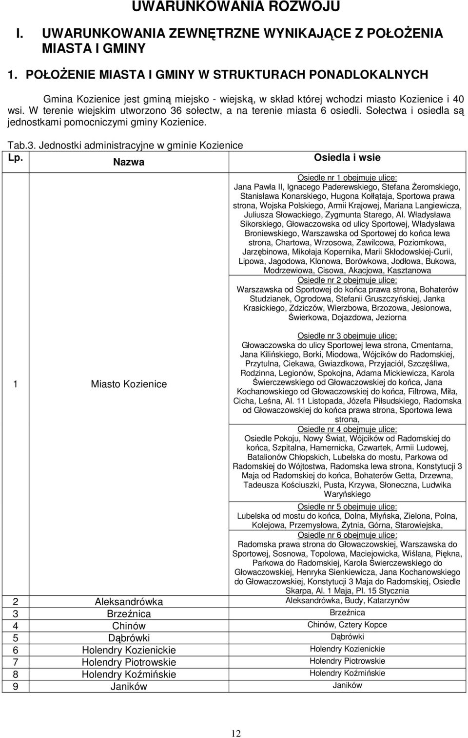 W terenie wiejskim utworzono 36 sołectw, a na terenie miasta 6 osiedli. Sołectwa i osiedla są jednostkami pomocniczymi gminy Kozienice. Tab.3. Jednostki administracyjne w gminie Kozienice Lp.